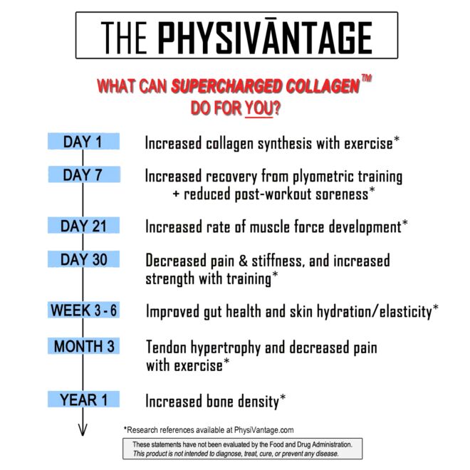 PhysiVantage Unflavored Supercharged Collagen kollagenpulver utan smak