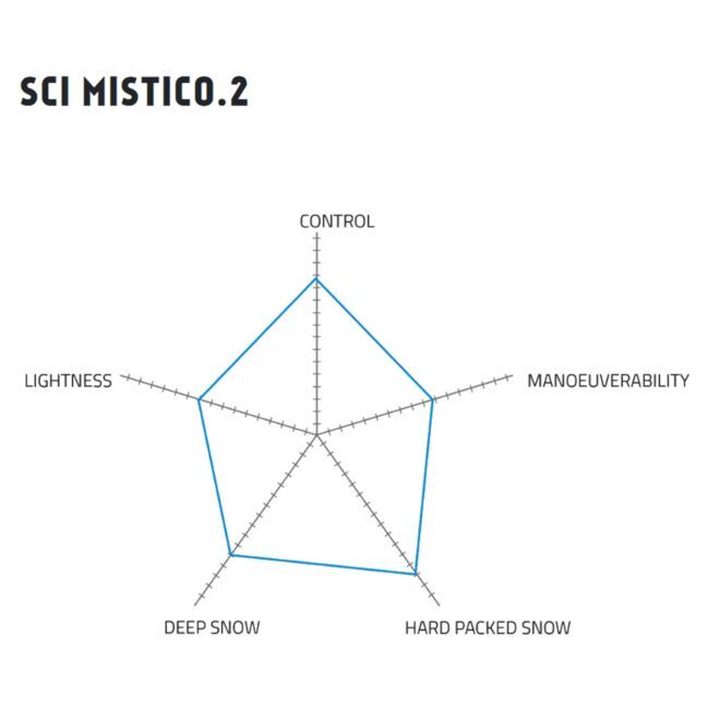 Ski Trab Sci Mistico 2 touring skidor