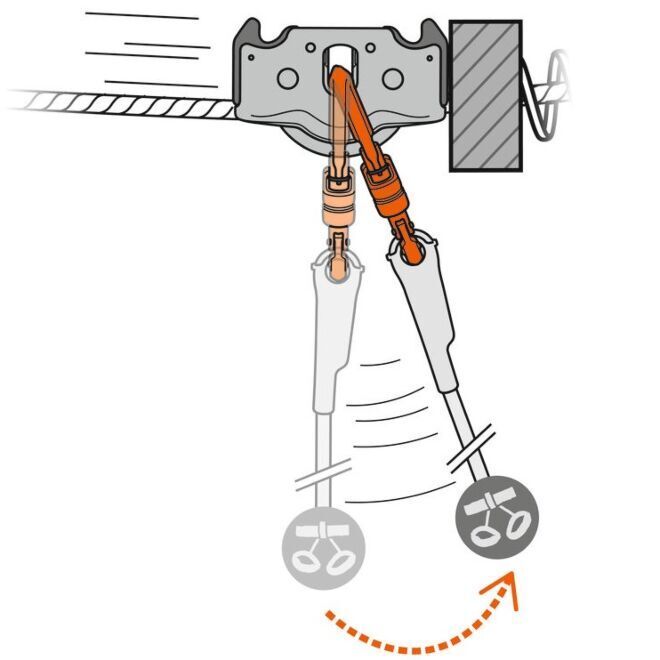 Petzl Trac Guide dubbel klätterblock