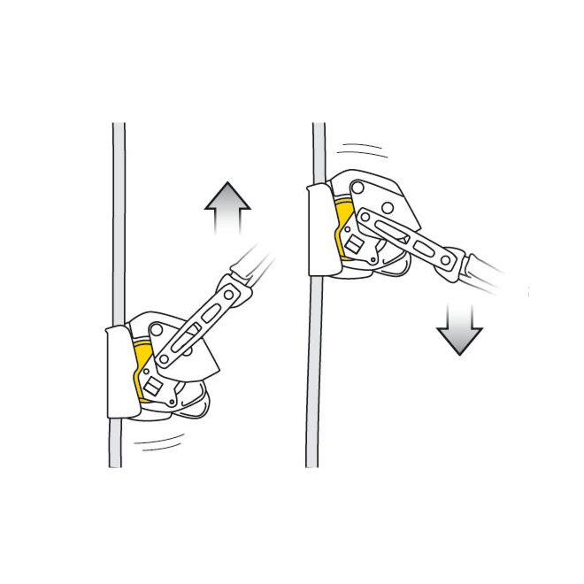 Petzl Asap Lock fallskydd för arbete på höjd med låsfunktion