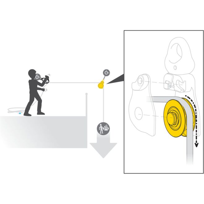 Petzl Spin L1D enkel block för arbete på höjd