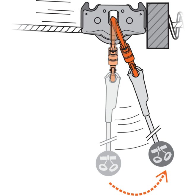 Petzl Trac Guide LT äventyrspark block