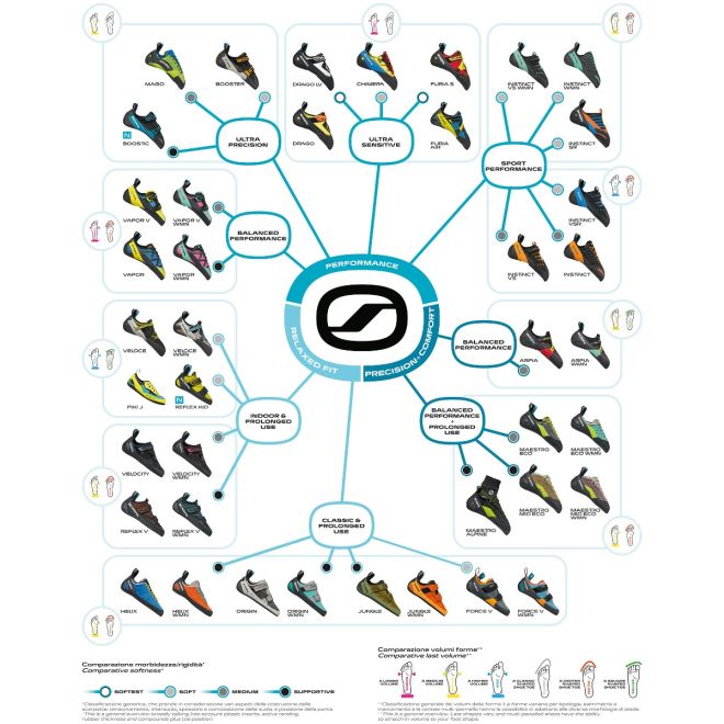 SCARPA Maestro Eco klätterskor