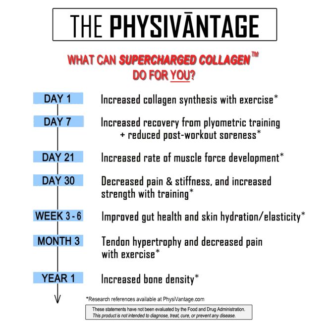 PhysiVantage Chocolate Supercharged Collagen kollagenpulver