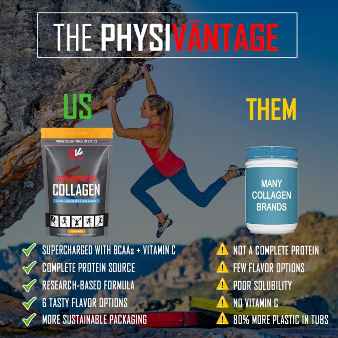 PhysiVantage Unflavored Supercharged Collagen kollagenpulver utan smak