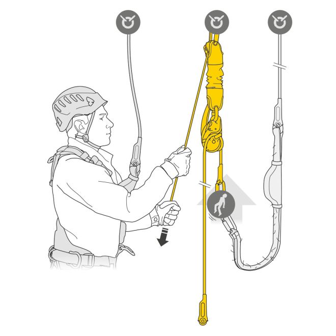 Petzl Jag Rescue Kit räddningskit