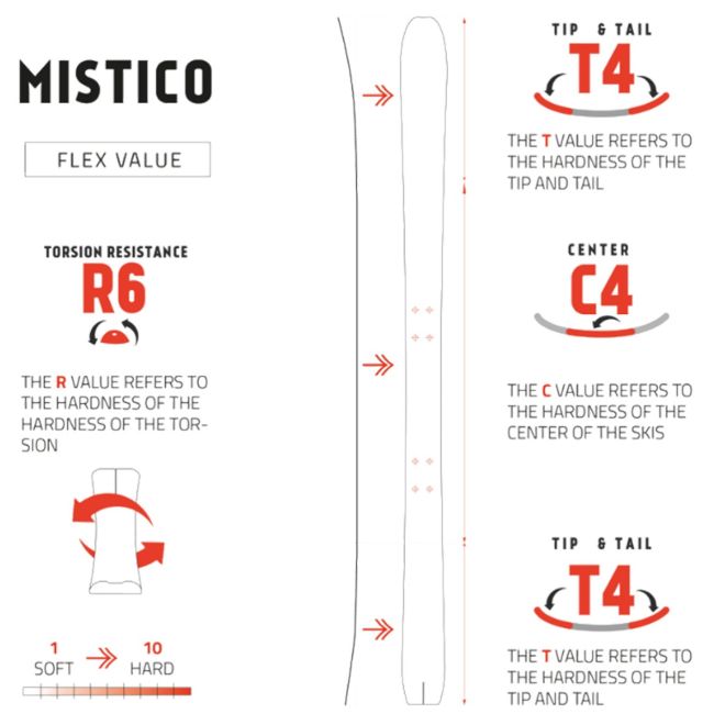 Ski Trab Sci Mistico 2 touring skidor