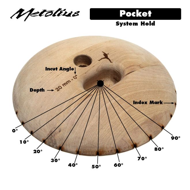 Metolius Wood Grips Pockets 0° set 6 klättring grepp